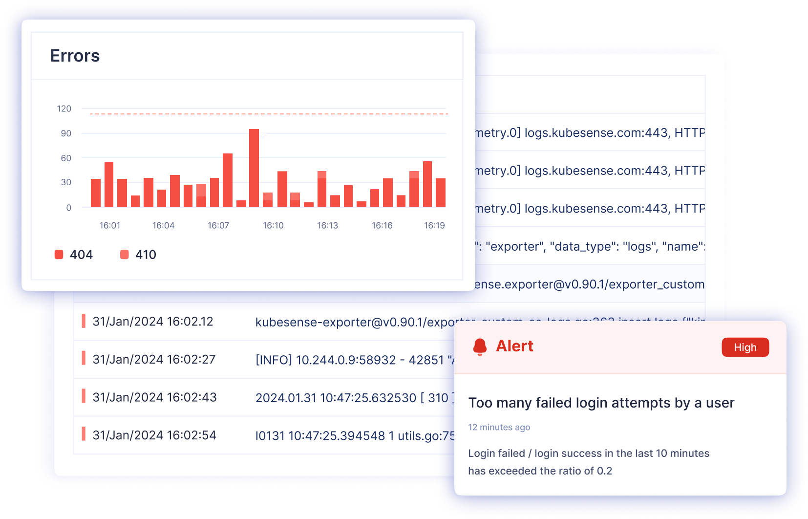 feature-image-Proactive Anomaly Detection