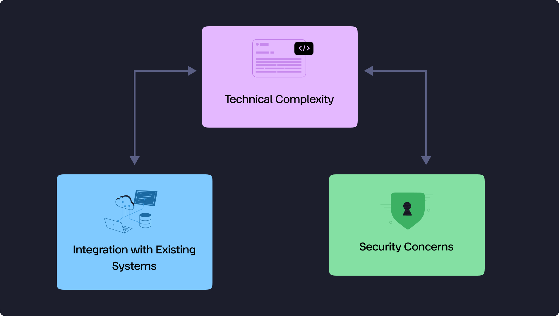 Security Concerns