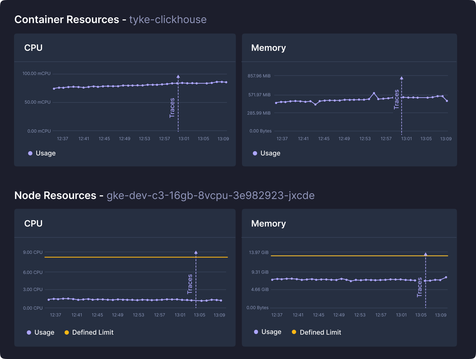 Screenshot of the KubeSense app showcasing the metrics of Container and Node